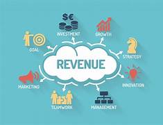 Revenue Marketing